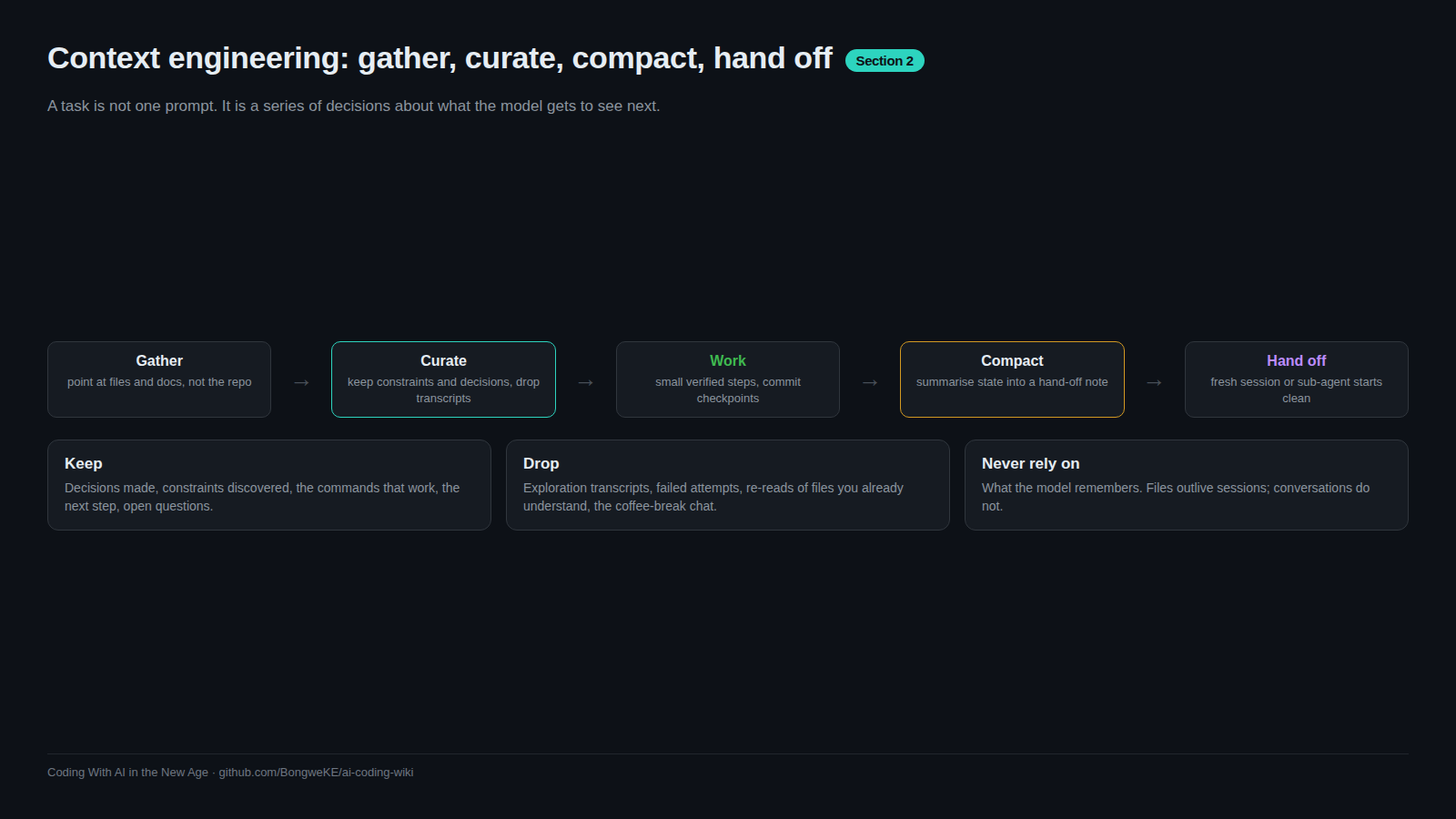 Context engineering