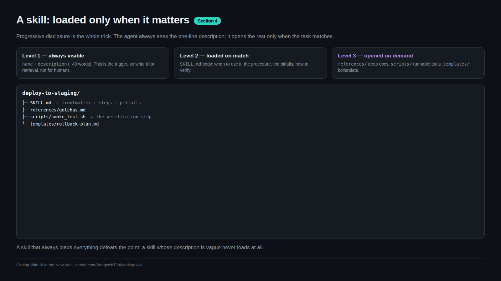 Anatomy of a skill folder