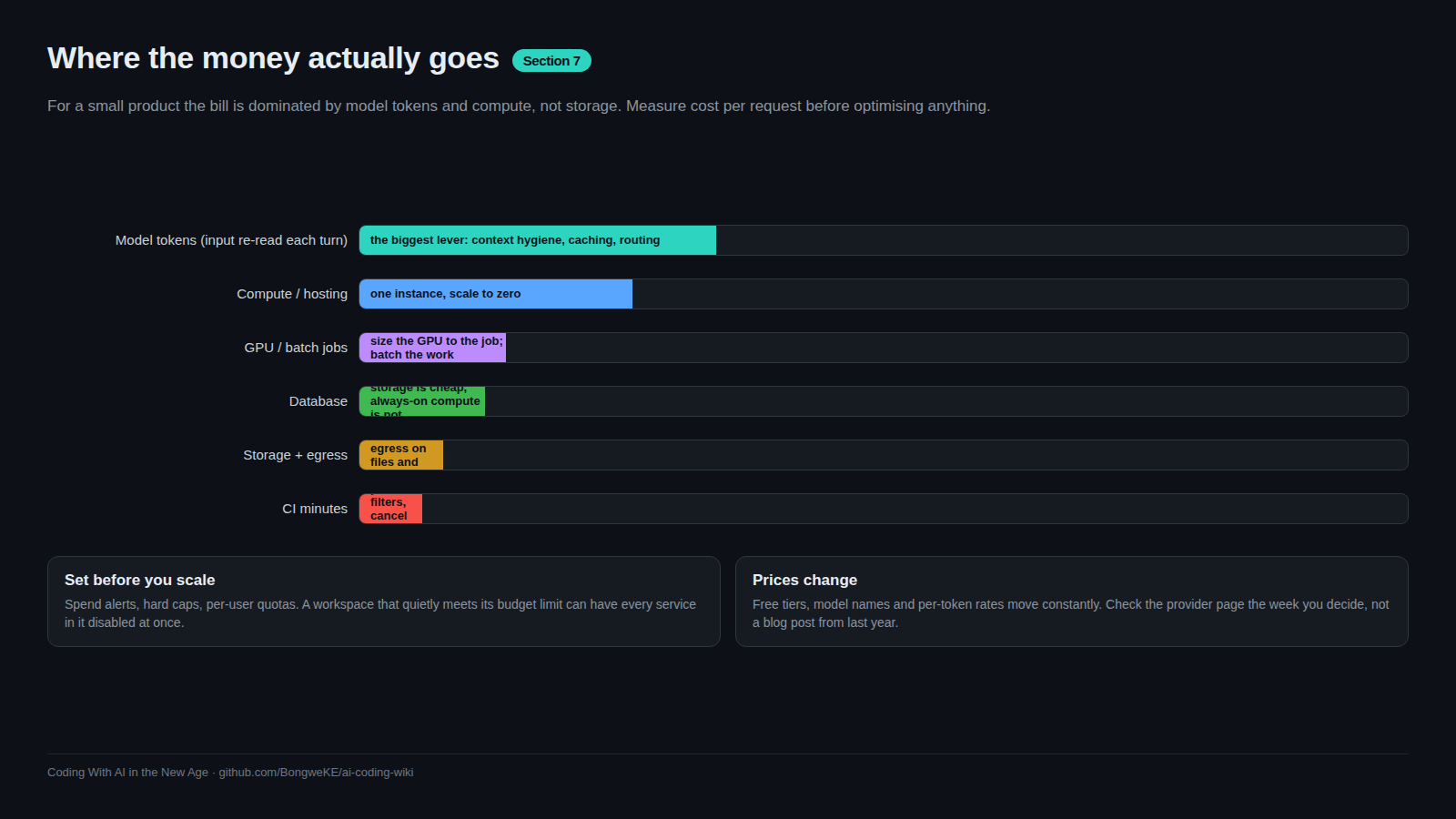 Cost tiers for a small stack